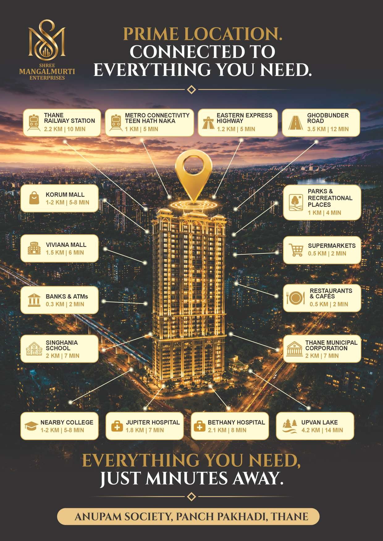 Anupam Society location connectivity map